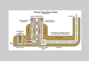 Rocket mass Stove